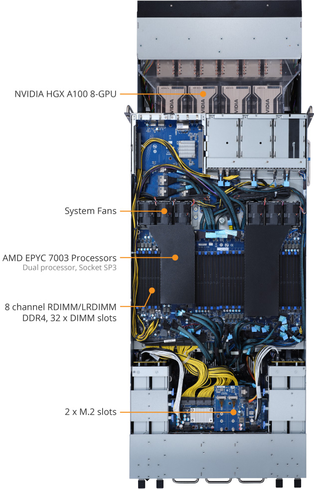 G492-ZD2 (rev. A00) | GPU Servers - GIGABYTE Japan