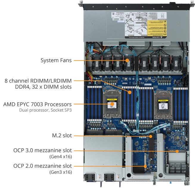 R182-Z91 (rev. A00/B00/AT0) | Rack Servers - GIGABYTE Global R182-Z91 (rev. A00/B00/AT0) | Rack Servers - GIGABYTE Global