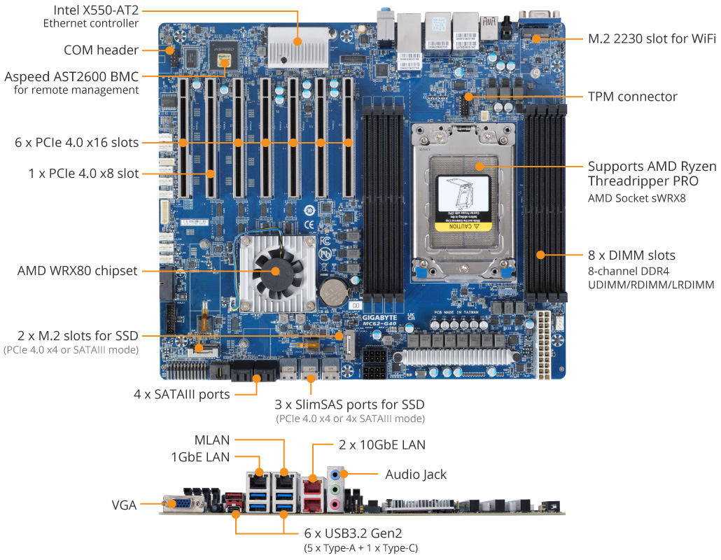 parts-quick 16GB Memory for Gigabyte MC62-G40 Motherboard