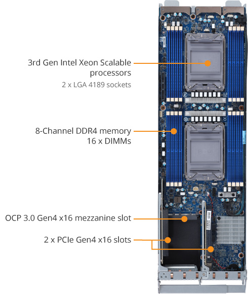 H262-PC2 (rev. 100) | High Density Servers - GIGABYTE Global