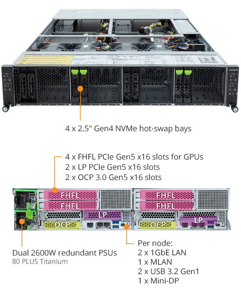 H233-Z80-AAN1 (rev. 1.x) | High Density Servers - GIGABYTE H233-Z80-AAN1 (rev. 1.x) | High Density Servers - GIGABYTE