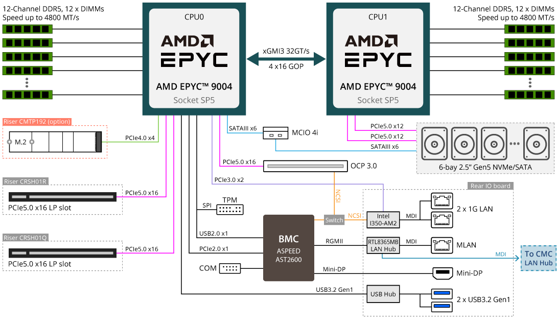 葉ページ H273-Z84-AAW1_BlockDiagram.png