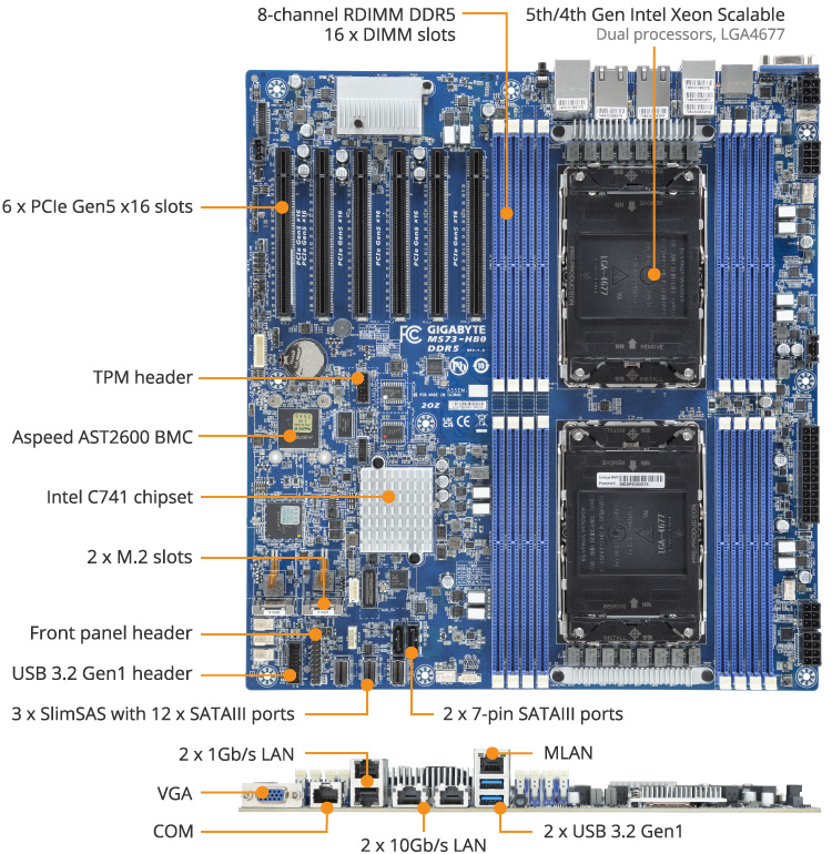 MS73-HB0 (rev. 1.x/3.x) | Server Motherboard - GIGABYTE Global MS73-HB0 (rev. 1.x/3.x) | Server Motherboard - GIGABYTE Global