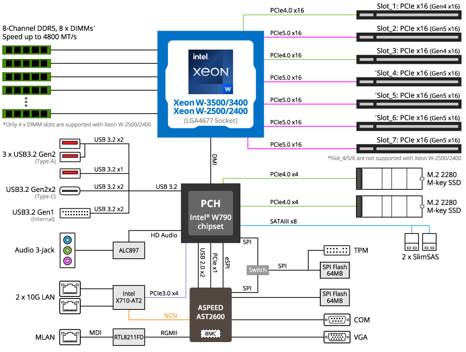 MW83-RP0_BlockDiagram.png
