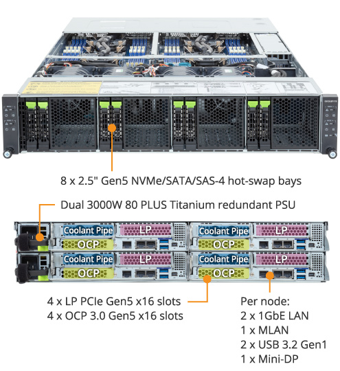 H274-S61-LAW1 | High Density Servers - GIGABYTE Global