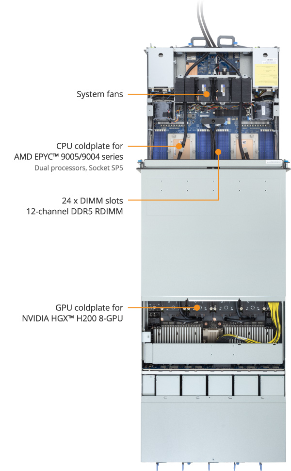 G4L3-ZD1-LAX3 | GPU-Server - GIGABYTE Global