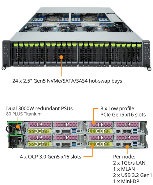 H273-Z84-AAW1 (rev. 3.x) | High Density Servers - GIGABYTE