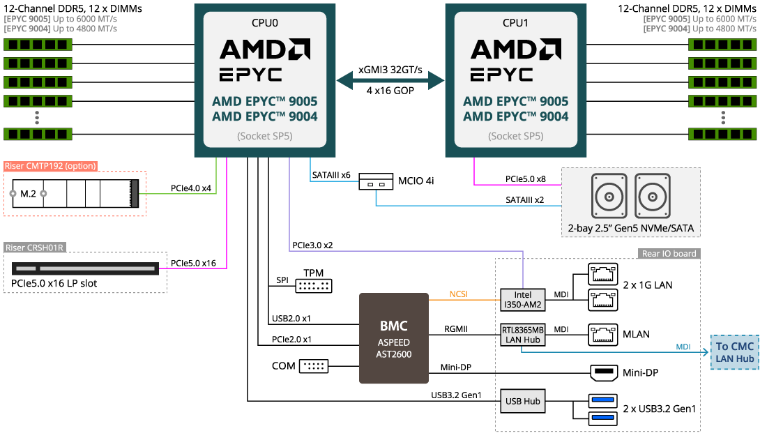 H273-Z85-AAW1_BlockDiagram.webp