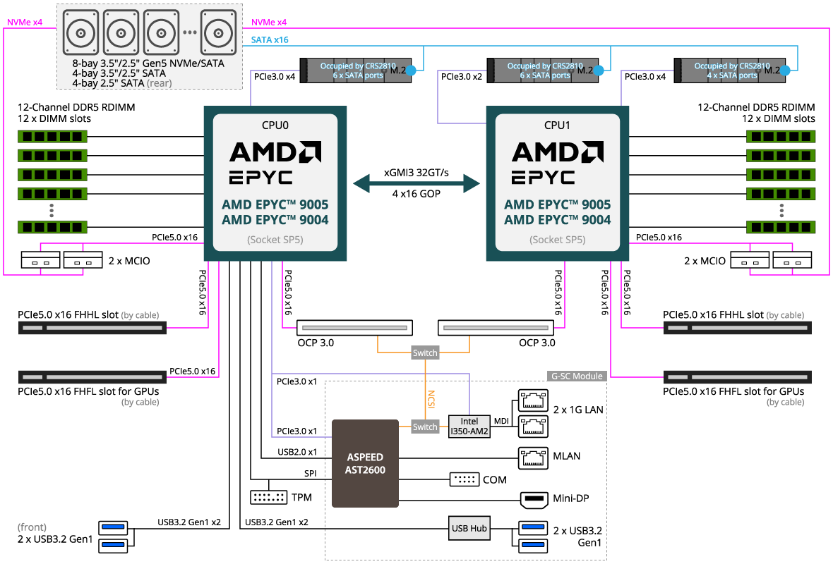 R283-Z97-AAF1_BlockDiagram.webp
