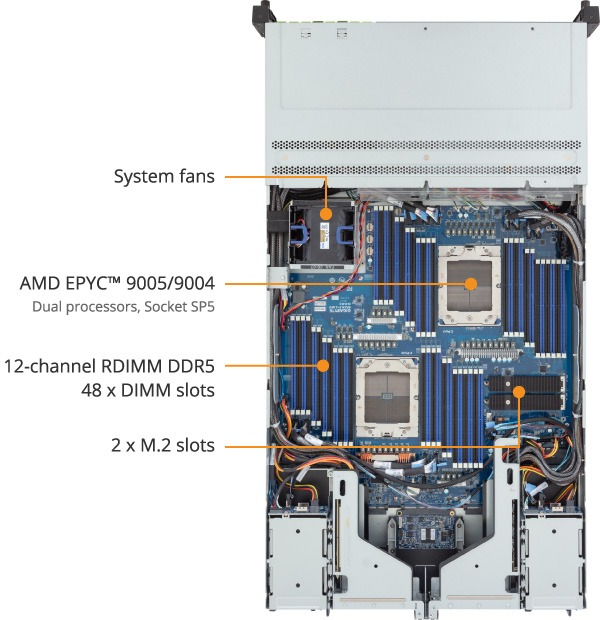 R283-Z94-AAV2 (rev. 1.x) | Rack Servers - GIGABYTE Global