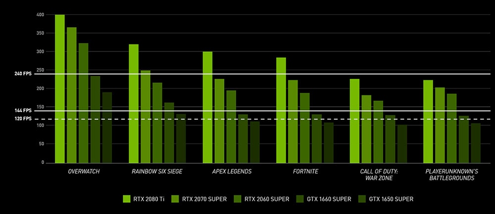 NVIDIA GeForce: Be the Last One Standing - 1000 x 433 jpeg 59kB
