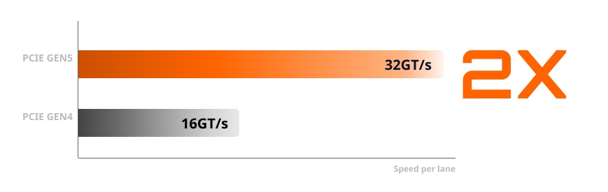 Gigabyte B760M DS3H GEN5 matična ploča