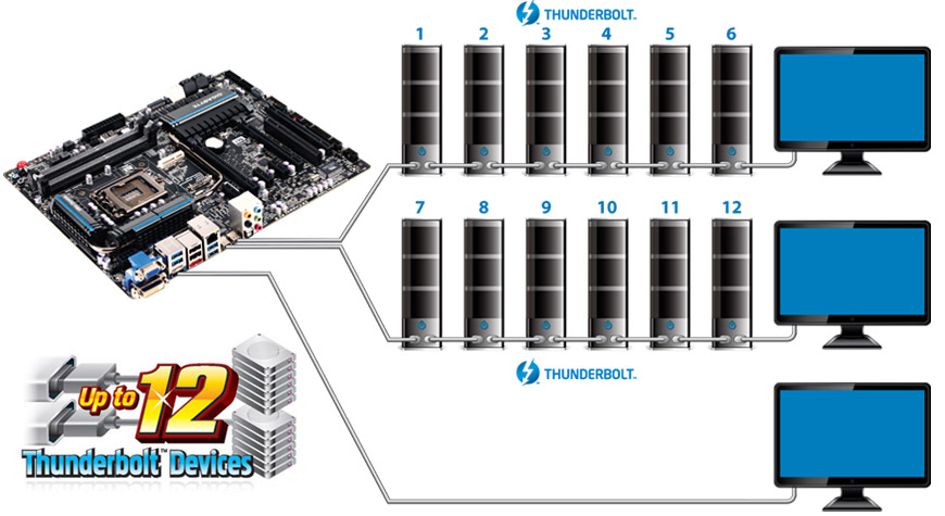 GIGABYTE 7 series Ultra Durable Motherboards