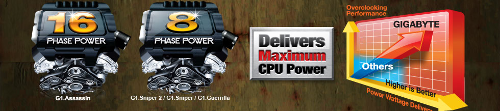 GIGABYTE G1-Killer Series Motherboards