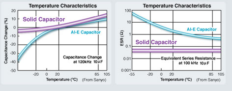 Capacitor Equivalent Chart