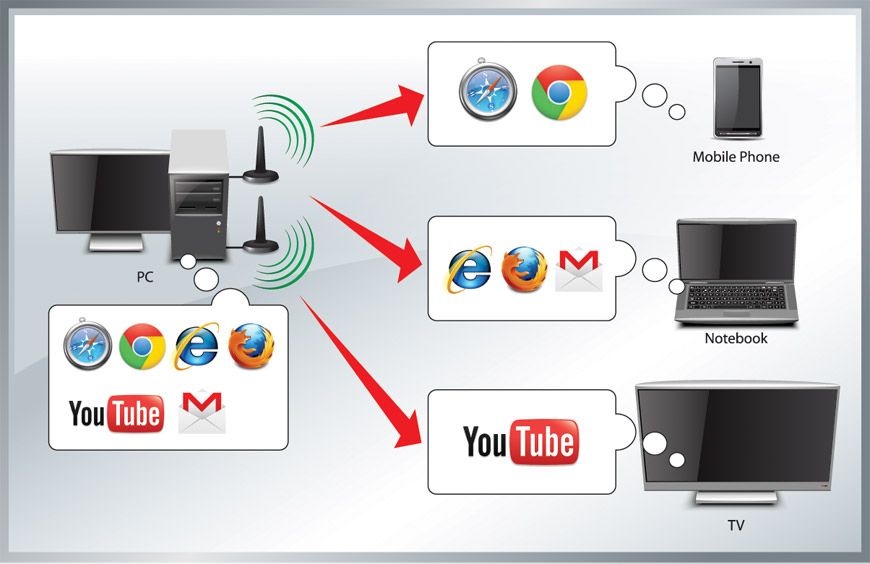 Pc Tv Wifi Connection