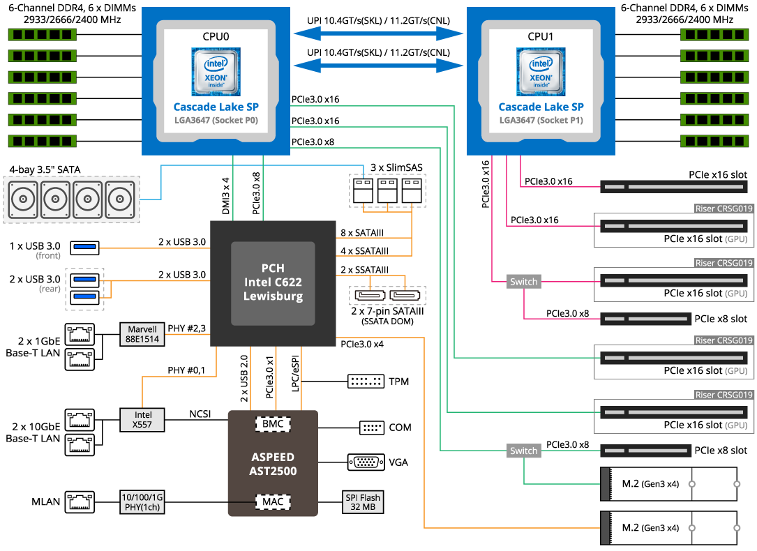 Overview [G241-G40]