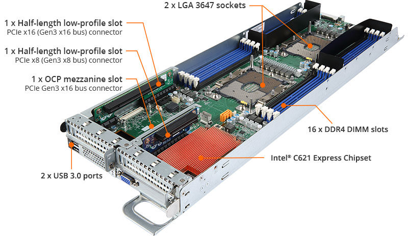 Overview [H261-H61]