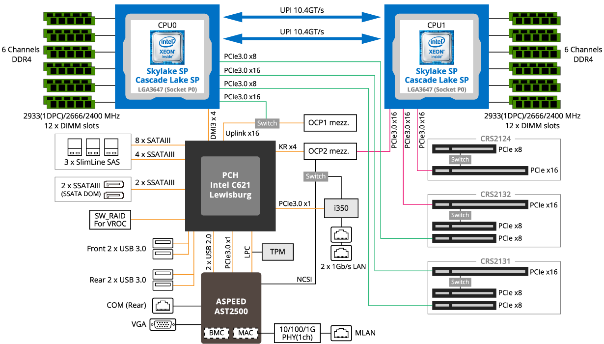 Overview [R281-3C2]
