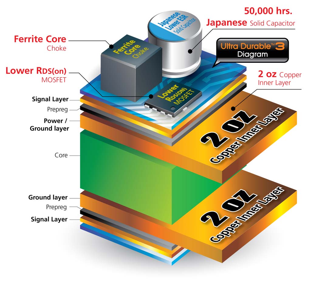 GIGABYTE 2 oz Copper PCB Ultra Durable 3 X58 P45 motherboards